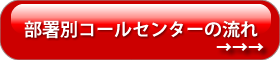 自治体コールセンターの流れ
